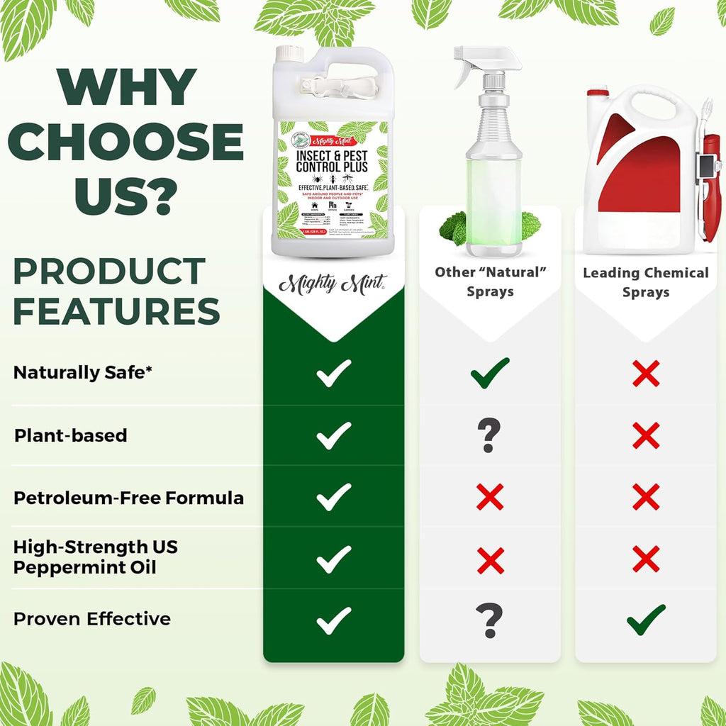 Mighty Mint Insect and Pest Control Plus – Natural Mint Oil Insect Killer Spray, 1 Gallon