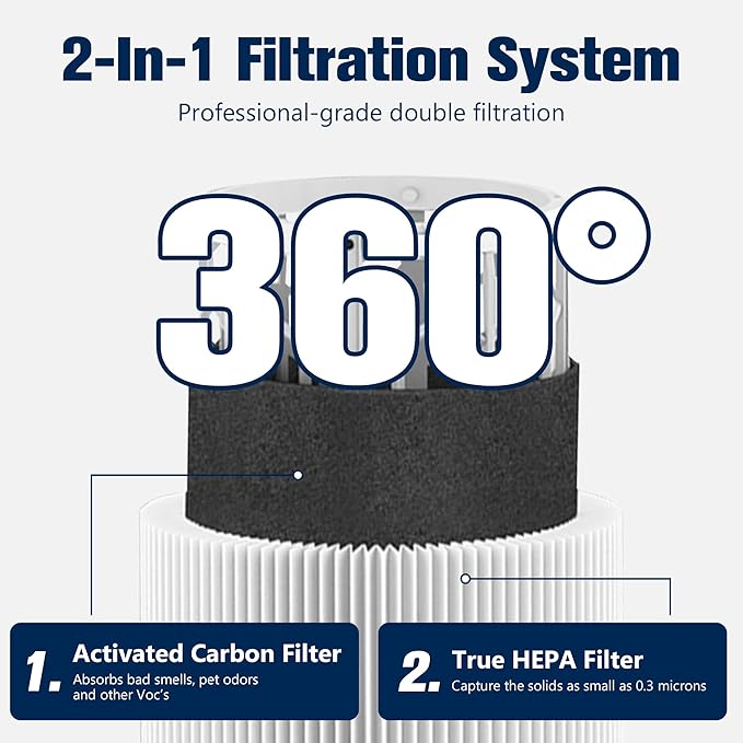Blue Pure 311 AUTO Filter Replacement for Blue Pure 311 AUTO Air Puri-fier, H13 True HEPA Filter and Activated Carbon Filter Pack of 3 By Improvedhand