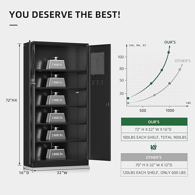 Greenvelly Metal Garage Storage Cabinet with Pegboard, 72" Locking Storage Cabinet with Doors and 4 Adjustable Shelves for Home Office,Garage,Kitchen,School,File (Black)