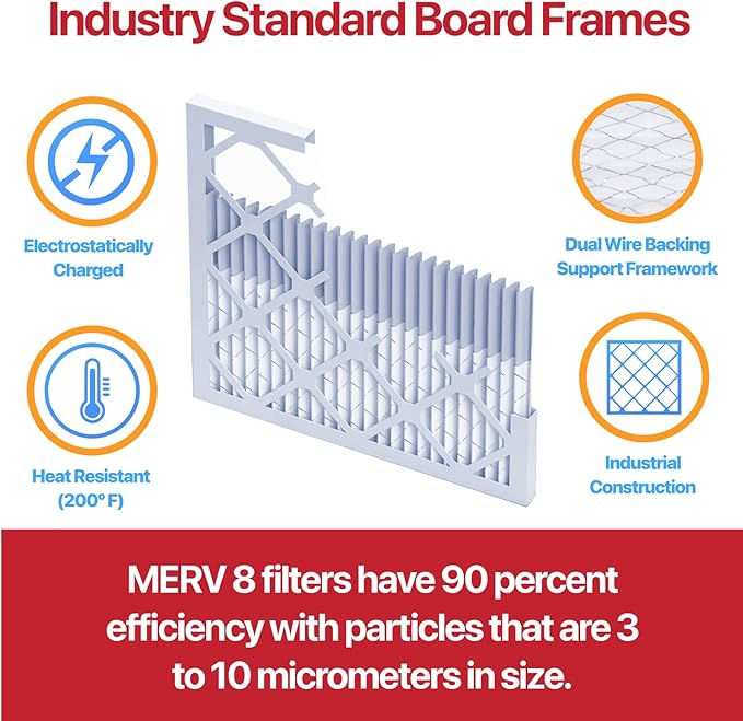 Filter King 12x36x1 Air Filter | 12-PACK | MERV 11 HVAC Pleated A/C Furnace Filters | MADE IN USA | Actual Size: 11.5 x 35.5 x .75"