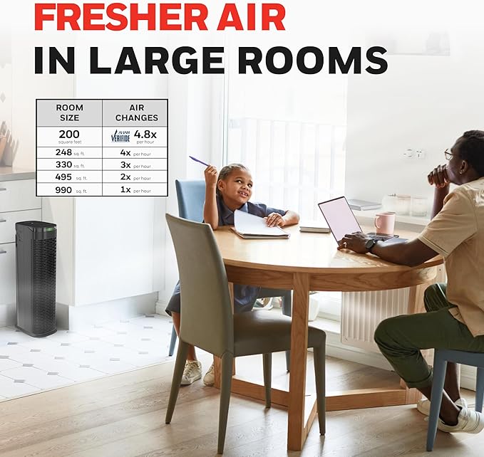 Honeywell HEPA Air Purifier for Home, 990 Ft² Rooms in 1 hour, Auto Mode, Air Quality Indicator, Reduces Dust, Pollen, Pet Dander, All Smoke Types, Odors, Black, HPA180B
