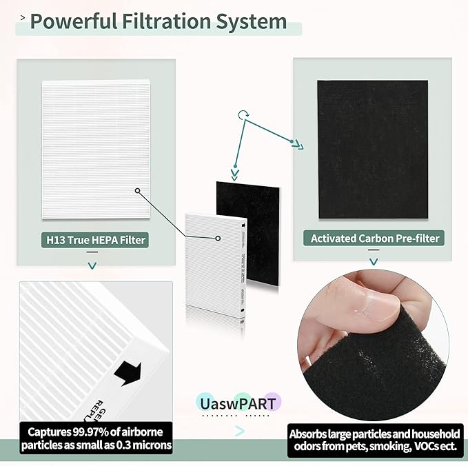 Aera-Max 200 HEPA Filter Replacement 9287101 Compatible with Fellowes AeraMax 190/200/DX55 Air Cleaner Purifiers HEPA Filter, 4X H13 HEPA & 8X Extra Carbon Pre-Filters (9324101)