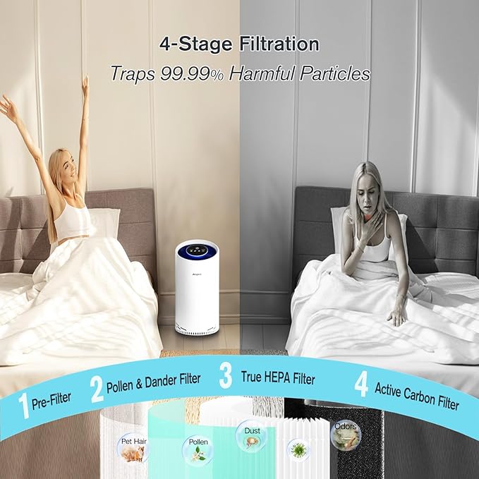 Air Purifiers for Home Large Room Bedroom Up to 2400 Ft² with 4-Stage Ture HEPA. Airspark Air Filter Captures 99.99% Dust Smoke Pollen Daner. Air Cleaner for Pet Hair Odor Eliminator 22dB Night Light
