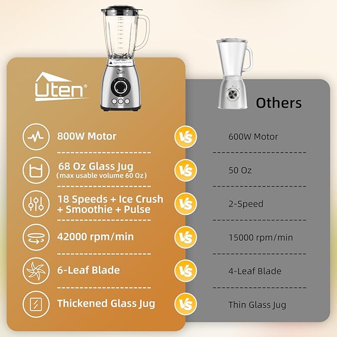 Uten 800 Watt Fast Countertop Blender for Smoothies and Shakes, Ground Coffee Beans, 60 Oz Glass Jar, 18 Speed Levels, 3 Programs Ice Crush, Smoothie, Pulse