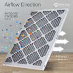 Nordic Pure 18x18x1 (Actual Size: 17 3/4 x 17 3/4 x 3/4) Furnace Air Filters MERV 10 Pleated Plus Carbon 6 Pack