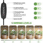 LBW Grow Lights for Indoor Plants, Full Spectrum Halo Grow Light with Base