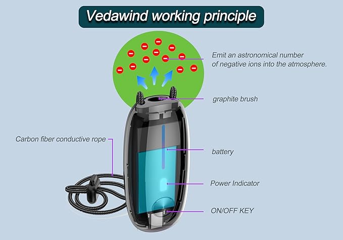 Portable Air Purifier– Wearable Personal Ionizer for Cleaner Air Necklace, Compact & Rechargeable, Ideal for Travel, Office, and Outdoor Use – 120 million Ions