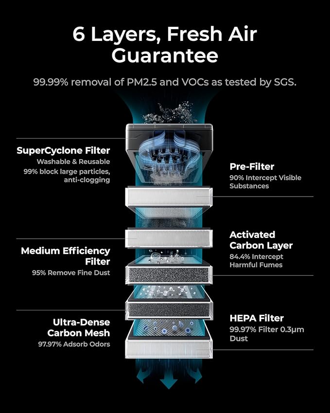 xTool SafetyPro AP2 Smoke Purifier for Laser Engraver, SuperCyclone System 6-Layer Filtration for Dust & Odors, Quiet Operation for Diode Fiber Laser Engraving Machine and CO2 Laser Cutter