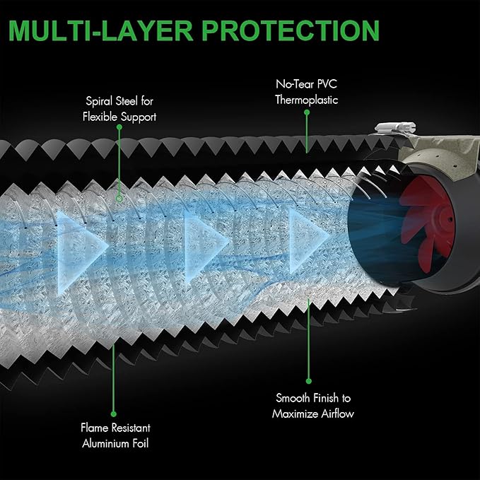 iPower 4 Inch 195 CFM Inline Fan Air Carbon Filter with Hook, 8 Feet Ducting Combo, for Grow Tent Ventilation, Kits, HVAC Heating Cooling