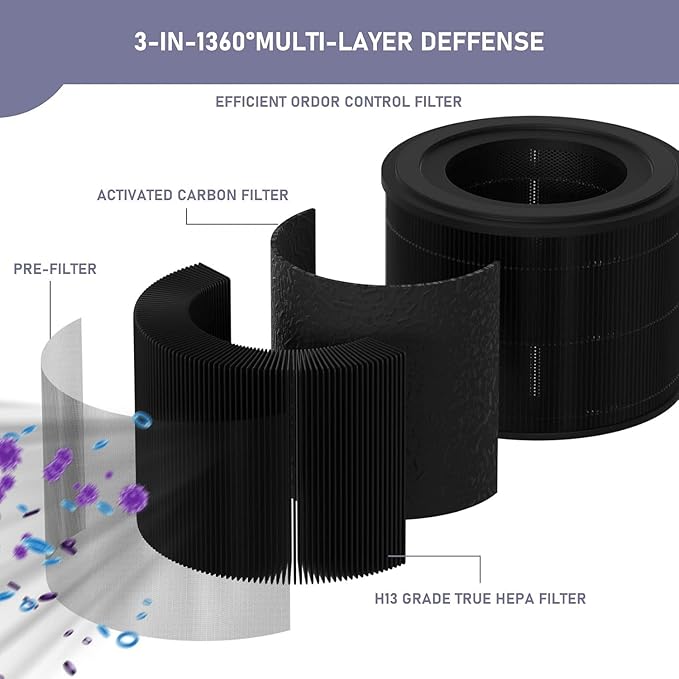 Ontheone Filter Replacement Compatible with AirExpect/AirExtend Air Cleaner Purifier JL-AP-TB01, 4-Stage Filtration High-efficiency Activated Carbon 3-IN-1 Air Clean Voc Dust, 2 Pack