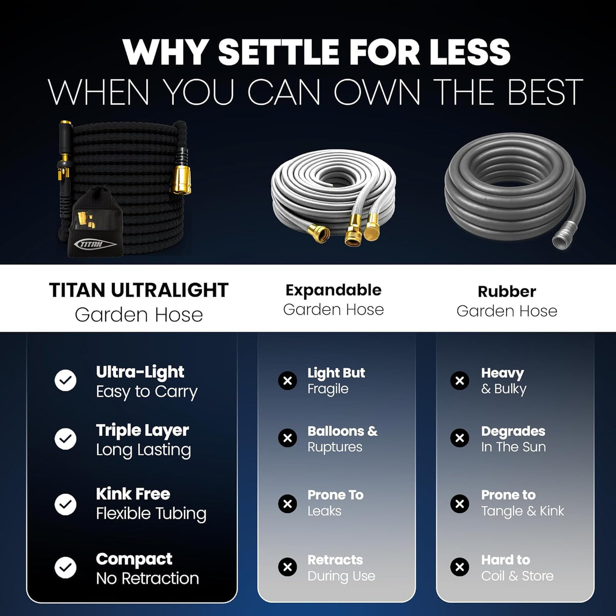 TITAN Flexible Garden Hose 100FT – Ultra Lightweight, Heavy Duty Water Hose with Brass Fittings & Jet Nozzle – Kink-Free, Non-Expanding, Durable Fabric Hose for Yard, Lawn, Car Wash, Outdoor Use