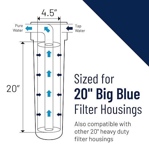 Pentair Pentek BBFS-22 Big Blue Two-Housing Filtration System, 1" NPT #20 High Capacity Water Filter Housing, Holds 20" x 4.5" Filter Cartridges