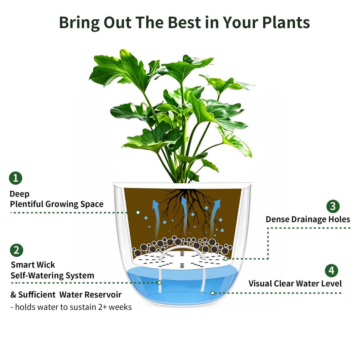 Melphoe 2 Pack Self Watering Hanging Planters Indoor Flower Pots, 6.5 Inch Outdoor Hanging Basket, Plant Hanger with 3Hooks Drainage Holes for Garden Home (Emerald)