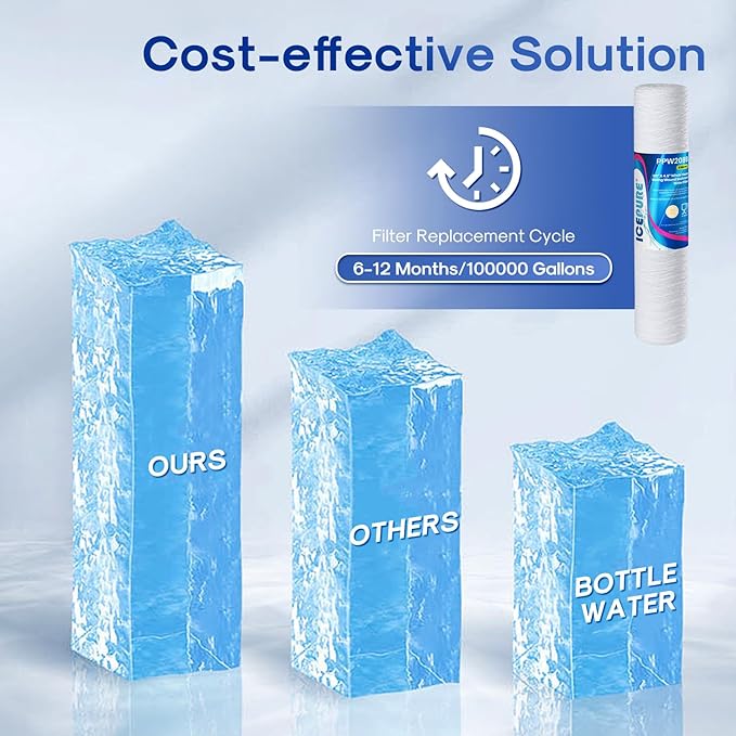 ICEPURE 5 Micron 4.5" x 20" Whole House String Wound Sediment Water Filter Cartridge for Well Water, Replacement for WP5BB20P/WP25BB20P, SDC-45-2005, SP-WP5-20BB, SWC-45-2005, 4PACK