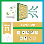 Filterbuy 20x24x1 Air Filter MERV 11 Superior Pet & Allergy Defense (12-Pack), Electrostatic Pleated HVAC AC Furnace Filters Replacement, Made in USA (Actual Size: 19.38 x 23.38 x 0.75)