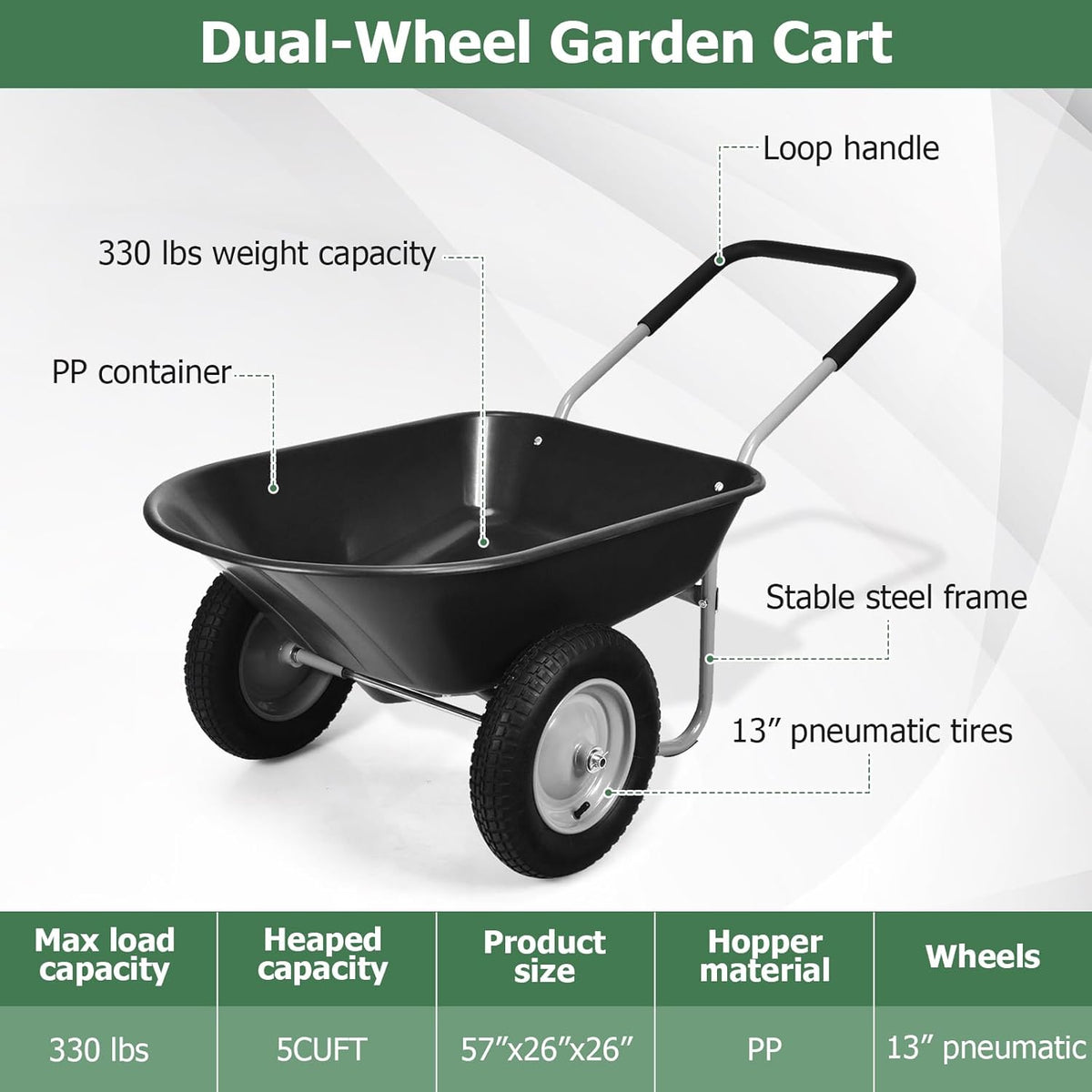 ERGOMASTER Dual-Wheel Wheelbarrow, Home Utility Garden Cart, 330 LBS Capacity, Large Heavy Duty Yard Cart for Gardening & Planting, Lawn, Farm, Construction Site, Black