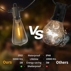 ZOTOYI Outdoor String Lights 25FT, Waterproof IP65 Patio Lights with 13 Shatterproof ST38 LED Bulbs, Outside Hanging Light Dimmable for Backyard, Bistro, Cafe, Garden 2700K Warm White