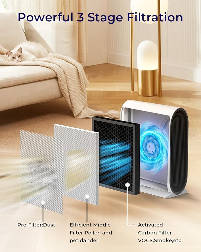 Air Purifiers for Home Large Room Up to 2500 ft² with PM 2.5 Display Air Quality Sensors, MOOKA H13 HEPA Air Purifier With Auto Mode for Pets Dust Odor Smoke, Timer, 15dB Sleep Mode for Bedroom, KJ217