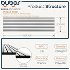 BUBOS 10 Pack Large Acoustic Panels, 48"X 12"X 0.4" Sound Proof Panels for Walls,Decorative Self-Adhesive Acoustical Wall Panels,3D Slat Sound Panels for Home Office Studio (White 01)