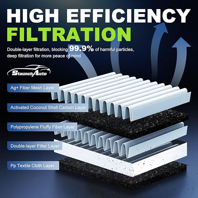 Engine&Cabin Air Filter for Ford Expedition 2018-2024, F-150 2015-2025 2026, Lincoln Navigator 2018-2024 Air filter Replacement CF12150 CA10262 Automotive Accessories
