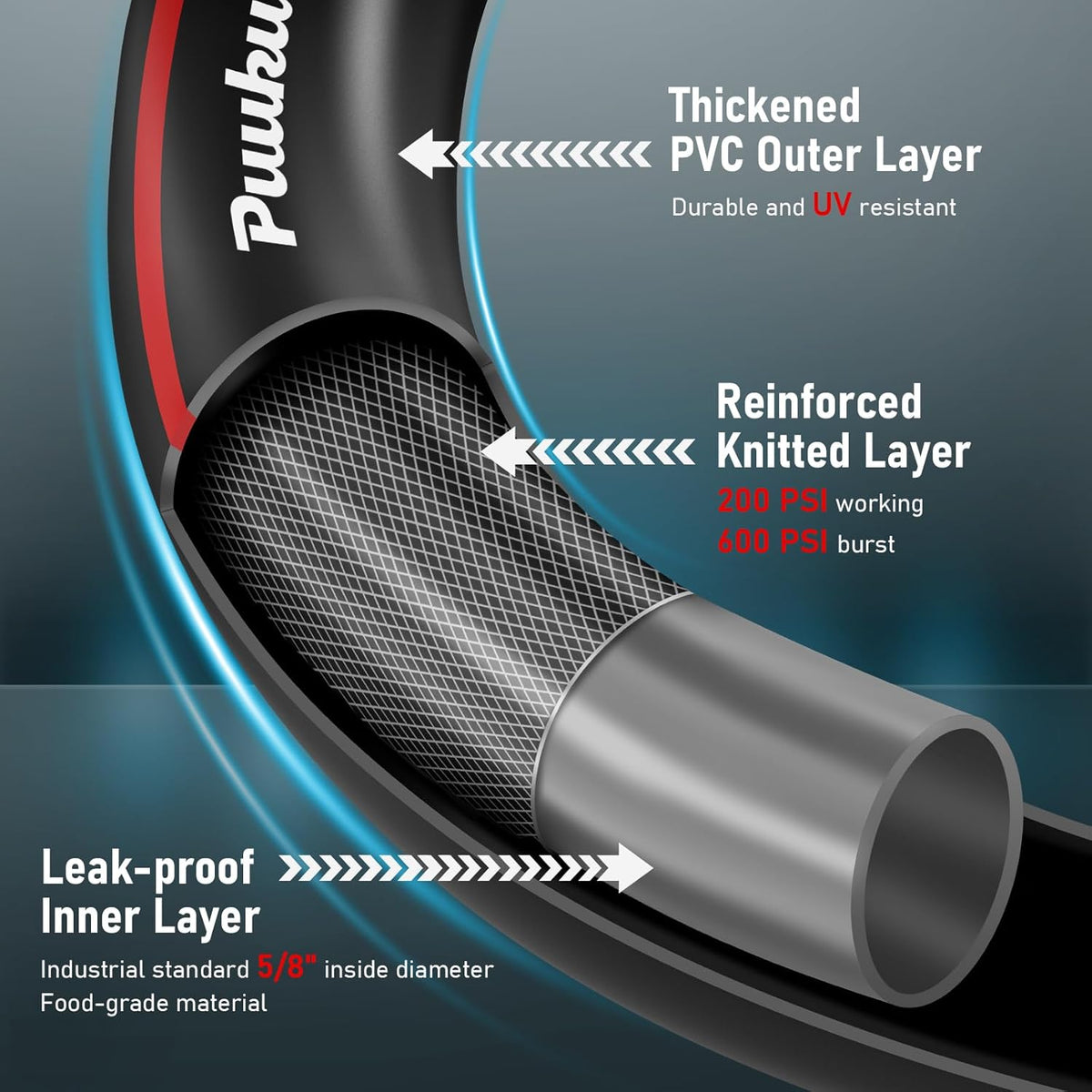 Garden Hose 25ft x 5/8", NON-EXPANDABLE Heavy Duty Premium Flexible Water Hose, No Kink, Leakproof, Lightweight Hybrid Hose with Male to Female Fittings for Household&Backyard