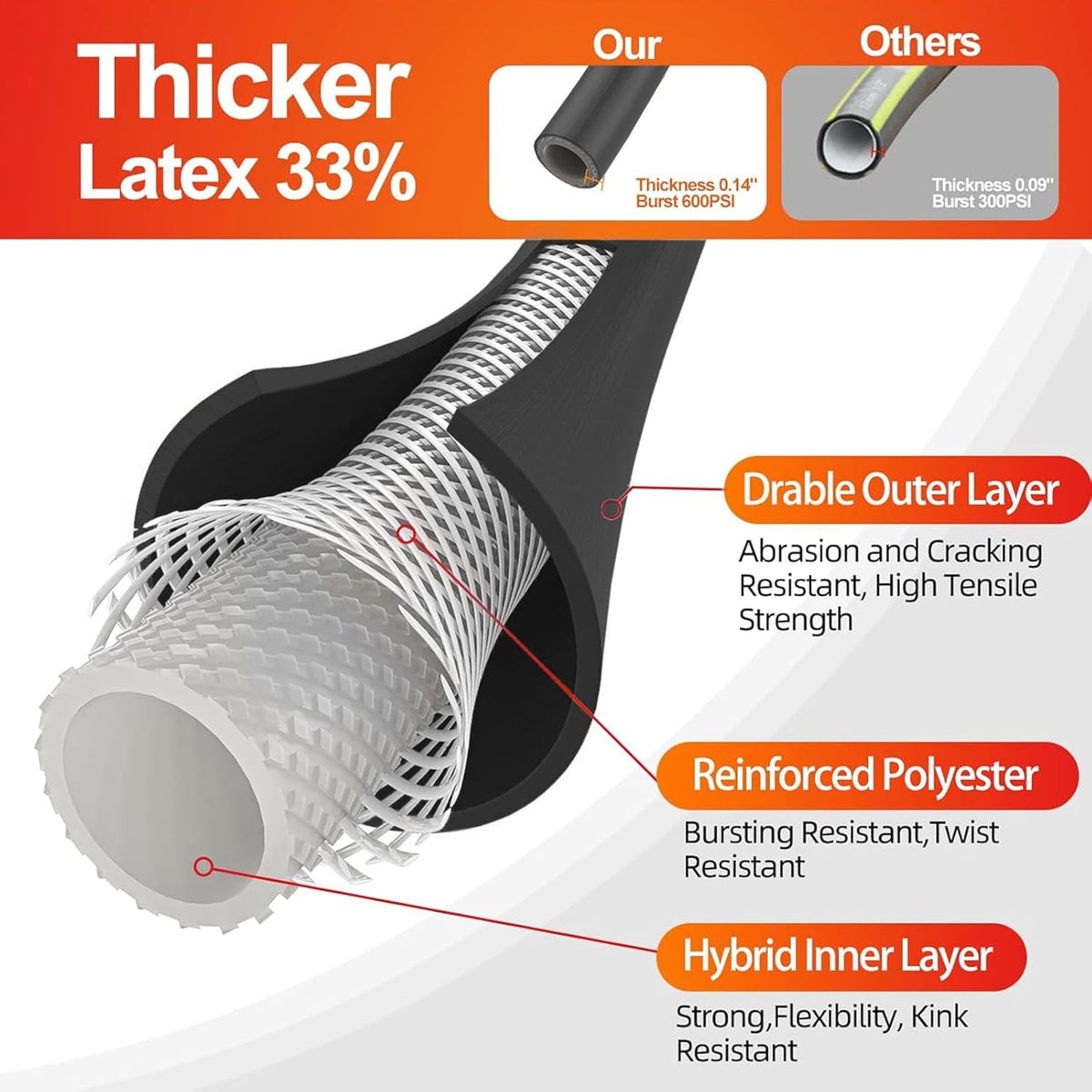 SPECILITE Garden Water Hose 200 ft x 5/8 in Heavy Duty, Flexible and Lightweight, Burst 600 psi, Kink-less Hybrid Rubber Pipe for Backyard, 3/4'' Brass Fittings, Black
