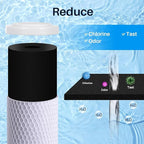 CFS – 32 Pack Carbon Block Water Filter Cartridge Compatible with Flow-Pur 8, WCBCS-975-RV Models – Removes Bad Taste and Odor – Whole House Replacement Filter Cartridge – 10“ x 2.5”