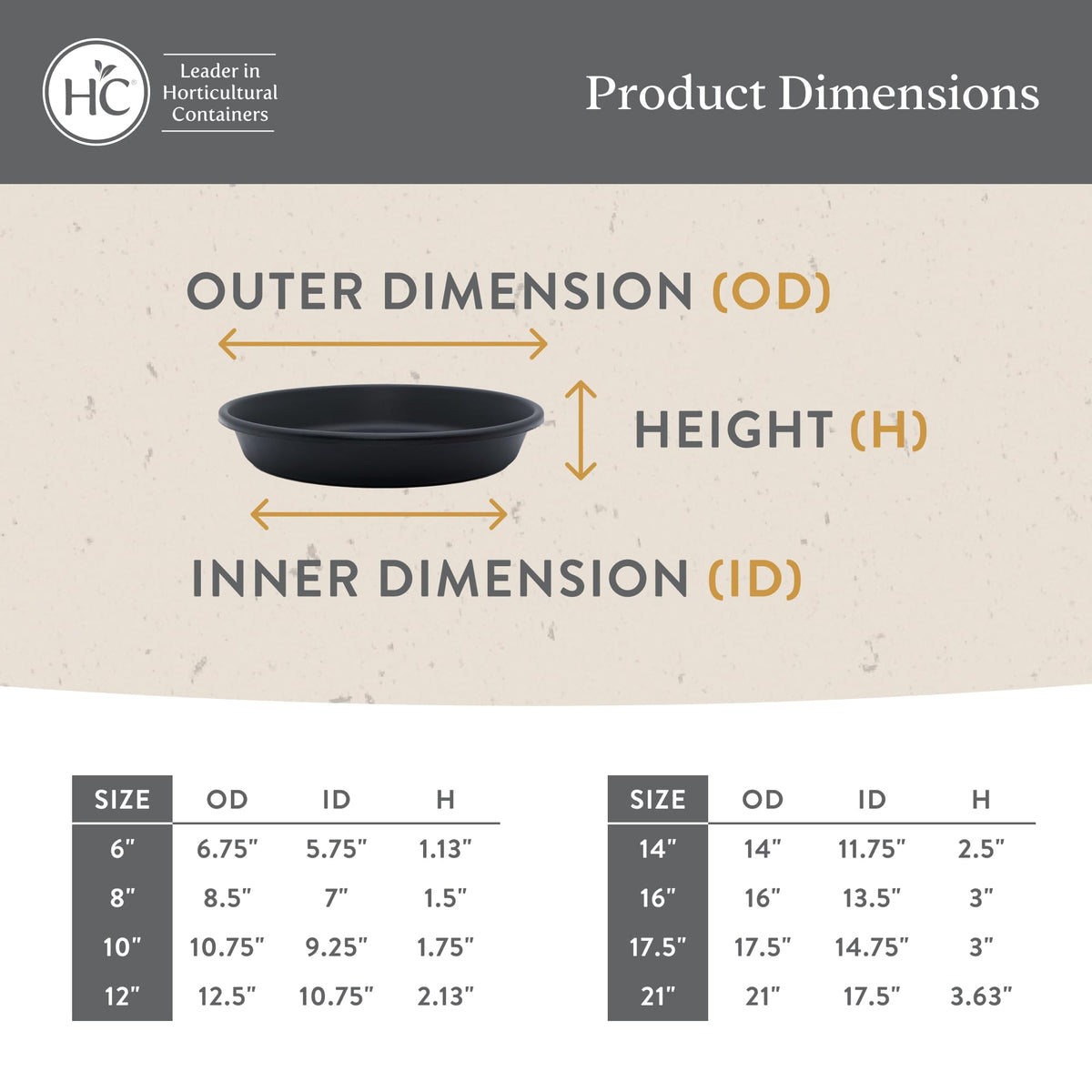The HC Companies Flower Pot Saucers - Plastic Plant Saucer for Outdoors & Indoors - Traditional Design Plant Pot Trays for Water Drainage - Durable & Stylish Round Plant Tray (16-inch Black)