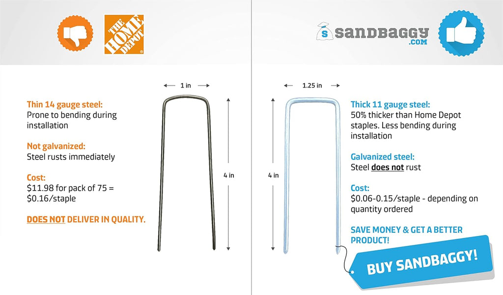Sandbaggy 4 Inch Landscape Sod Staples | Great for Hard & Rocky Soil | Sharp Like a Knife | Tough 11 Gauge Rust-Resistant | Trusted by Farmers & Contractors Across USA (600 Staples)