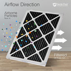 Nordic Pure 16x20x1 (Actual Size: 15 1/2 x 19 1/2 x 3/4) Pure Carbon Pleated Odor Reduction Furnace Air Filters 6 Pack