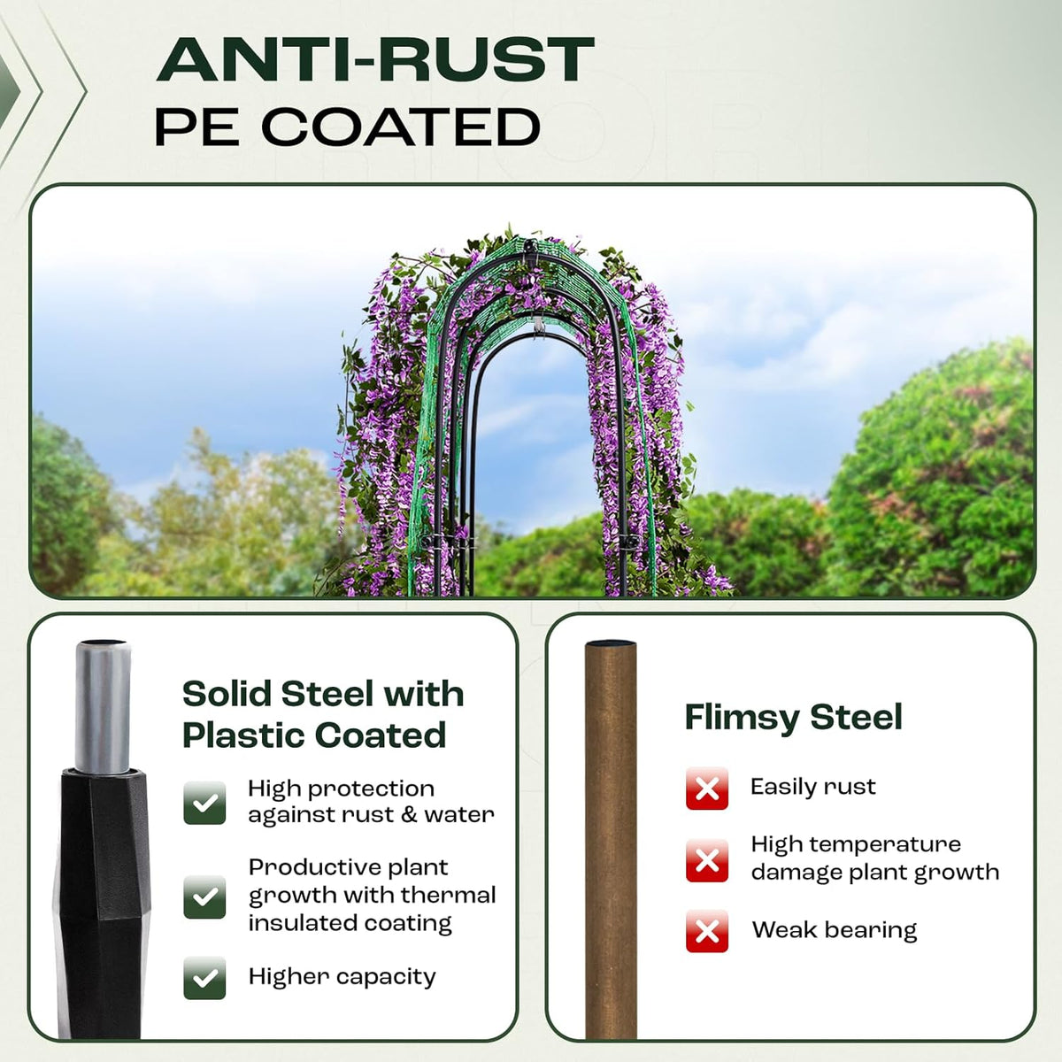 Idzo Arched Trellis for Raised Garden Bed, 70in Stainless Steel Tunnel Vegetable Trellis w PE Coating Protects Against Rust, Space-Saving Cucumber Trellis for Climbing Plants Outdoor, Easy to Maintain