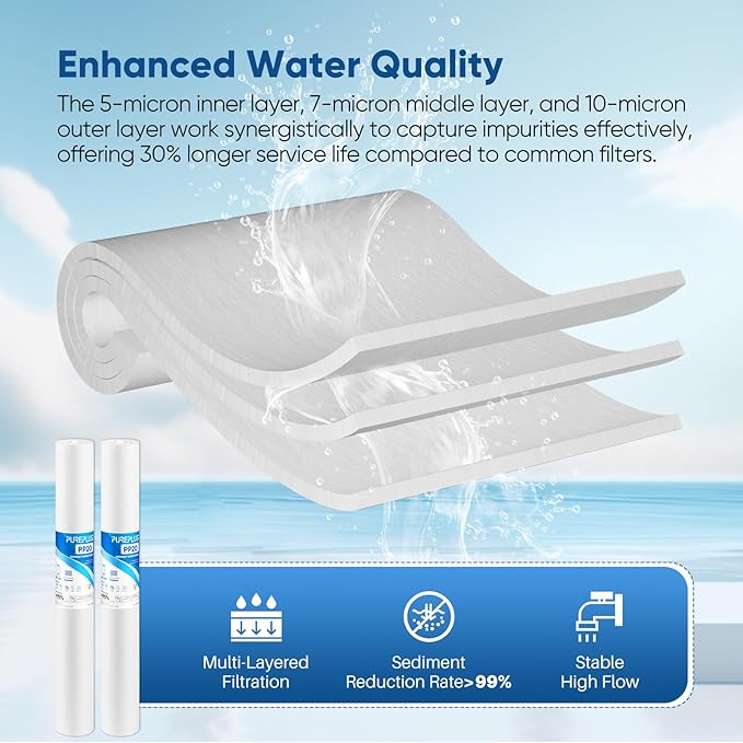 PUREPLUS 5 Micron 20" x 2.5" Whole House Sediment Home Water Filter, 20-inch Sediment Pre-Filtration, Replacement Cartridge Aqua Pure AP110-2C, Pentek P1-20/SP-P1-20/PX01-20, Watts FPMB5-20, 4Pack