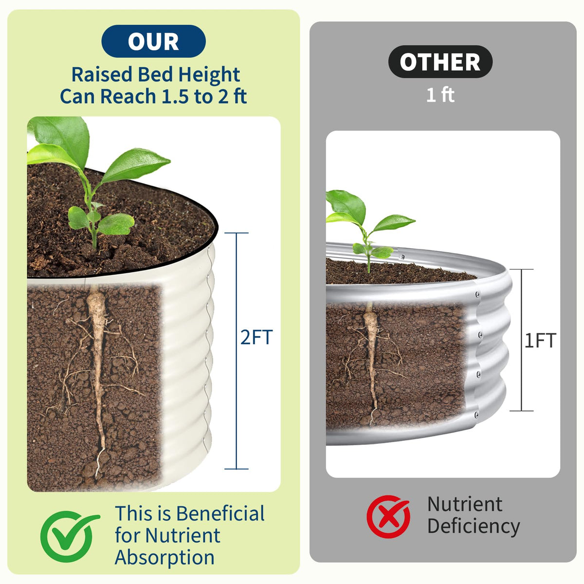 Garvee 2 Pack 8x4x2ft Galvanized Raised Garden Bed, Oval Metal Planter Box