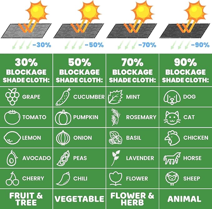 ColourTree 70% Black Shade Cloth Custom Size 10FT x 55FT Mesh Tarp, UV Resistant Netting with Upgrade Grommets for Plant Cover, Greenhouse, Chicken Coop, Barn, Kennel, Garden. (We Make Custom Size)