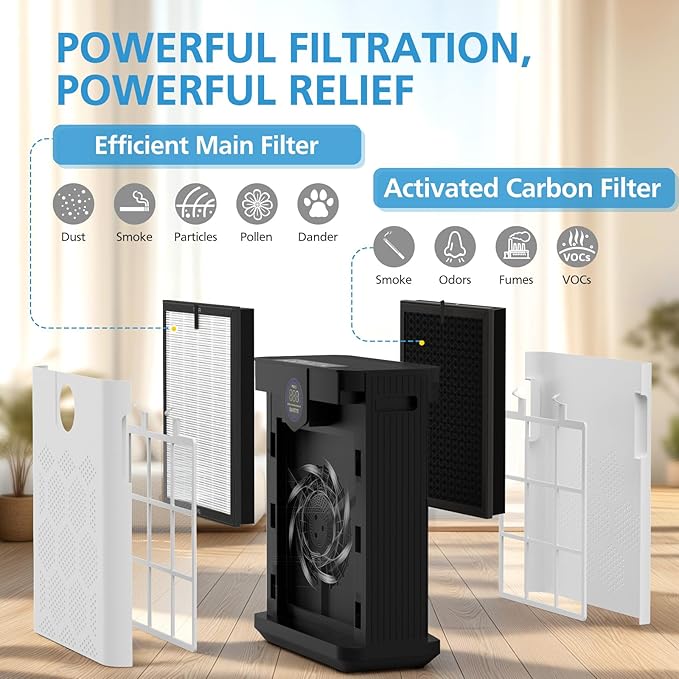 AP303/AP304 Replacement Filter Compatible with DAYETTE & FRESHDEW AP303/AP304, 3-in-1 Filtration System Filters with Activated Carbon for Dust, Pet Dander (Original Filter)
