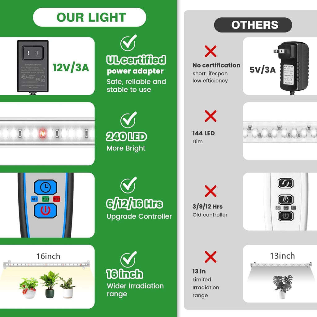 Wiaxulay Grow Lights for Indoor Plants, Full Spectrum 6000K Plant Light for Indoor Plants, LED Grow Light Strips with Auto Timer 6/12/16Hrs, 5 Dimmable Levels, 3 Switch Modes for Hydroponics Seedling