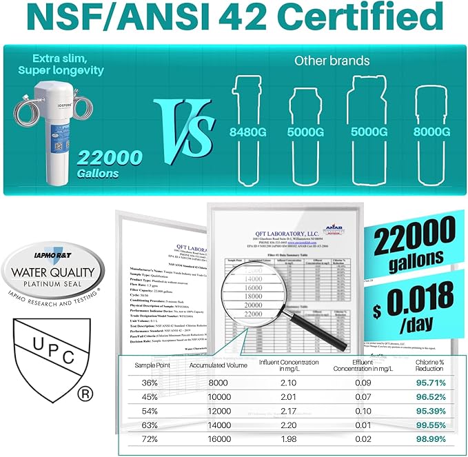 ICEPURE Under Sink Water Filter System, 3 Years or 22000 Gallons Ultra High Life NSF/ANSI 42 Certified, Removes Heavy Metals,Chlorine,Direct Connect Under Counter Drinking Water System, USA Tech