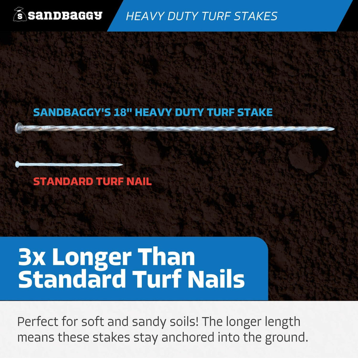 Sandbaggy 18" Heavy Duty Galvanized Artificial Turf Stakes - Spiral Landscape Nails - Ground Spikes/Pins, Synthetic Grass, Lawn, Edging, Weed Barrier Fabric (18 inch - Ultra Heavy Duty, 300, Count)