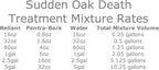 Pentra-Bark Penetrating Surfactant (4oz)