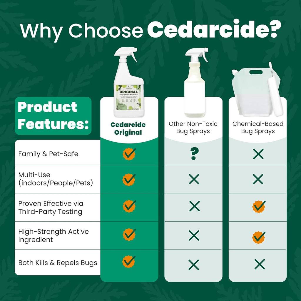 Cedarcide Original Bug Spray | Repel & Kill Fleas, Ticks, Mosquitoes, Mites, Ants & Chiggers | for use on People, Pets & Home | Natural Cedar Oil | Eco-Friendly | Gallon