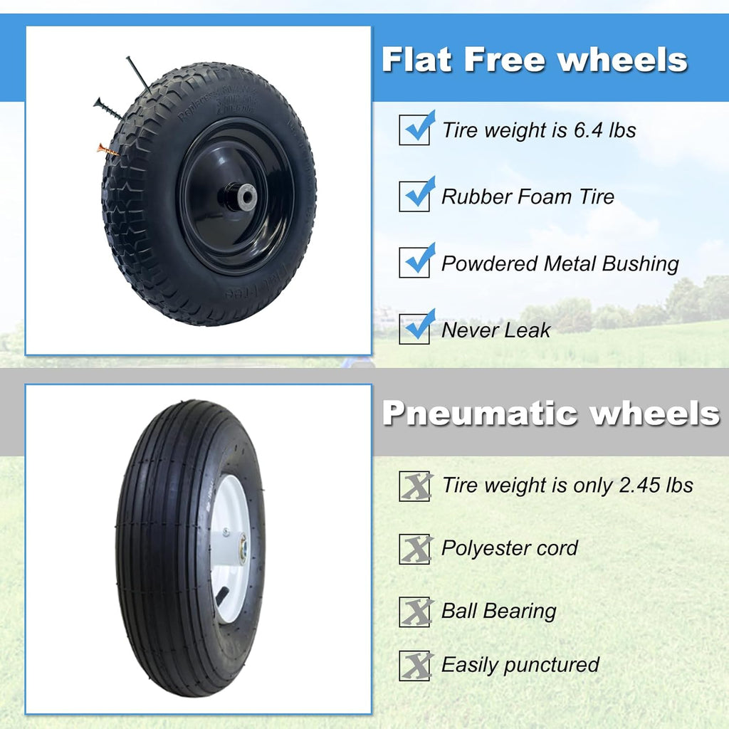 2-Pack of 3.50-8 Wheels,14.5" Flat Free Tires,Steel Rim,5/8" or 3/4"Axle Bore Hole,3”-6" Centered Hub,13"-16" Universal Fit Tire for Wheelbarrow,Hand Truck,Garden and Utility Carts, Trolleys and More