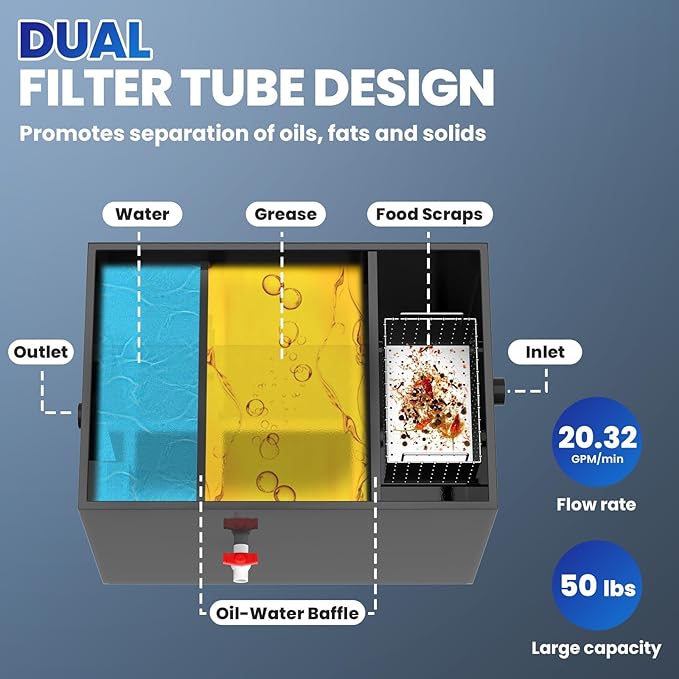 20.3 GPM Under Sink Grease Trap with Filter Baskets, 50 LBS Commercial Grease Trap, 27.5x19.3x19.7 in, 3-Layer Steel Grease Interceptor for Kitchen, Restaurant, Food Processing