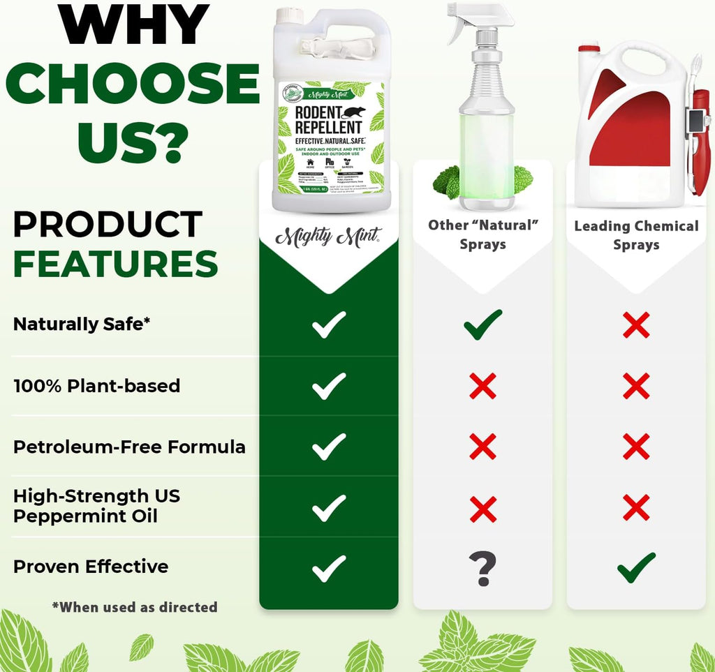 Mighty Mint Peppermint Oil Rodent Repellent Spray with Microfiber Cloth – Natural Indoor & Outdoor Control for Mice and Rats – Plant-Based, Extra-Strong Formula - 1 Gallon (128 oz)