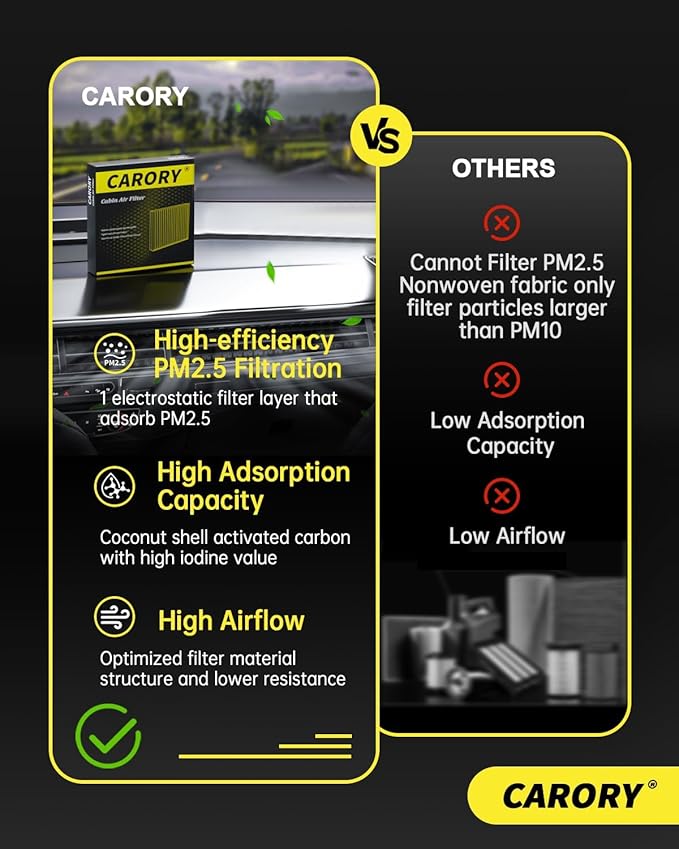 Cabin Air Filter w/Activated Carbon for Ford Mustang 2015 2016 2017 2018 2019 2020 2021 2022 2023 2024, FR3Z-19N619-A, CF12152, FP-78