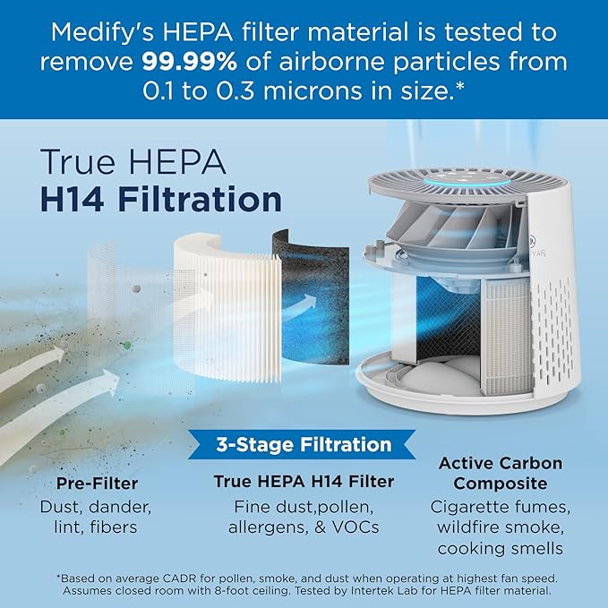Medify MA-12 PRO Genuine Replacement Filter for Allergens, Smoke, Wildfires, Dust, Odors, Pollen, Pets | 3 in 1 with Pre-filter, True HEPA H14 and Activated Carbon for 99.99% Removal | 1-Pack