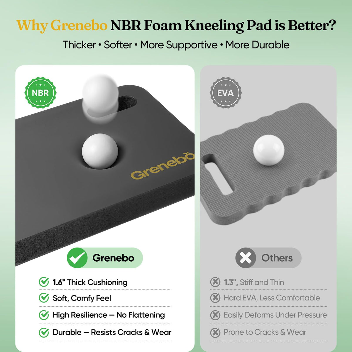 Grenebo 2-Pack Kneeling Pads, Extra Thick NBR, 17.3 x 11 x 1.6 in, Black