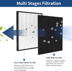 2 Packs H13 True HEPA Replacement Filter Compatible with InvisiClean Claro IC-4524 Air Cleaner Purifier with Activated Carbon Pre-Filter