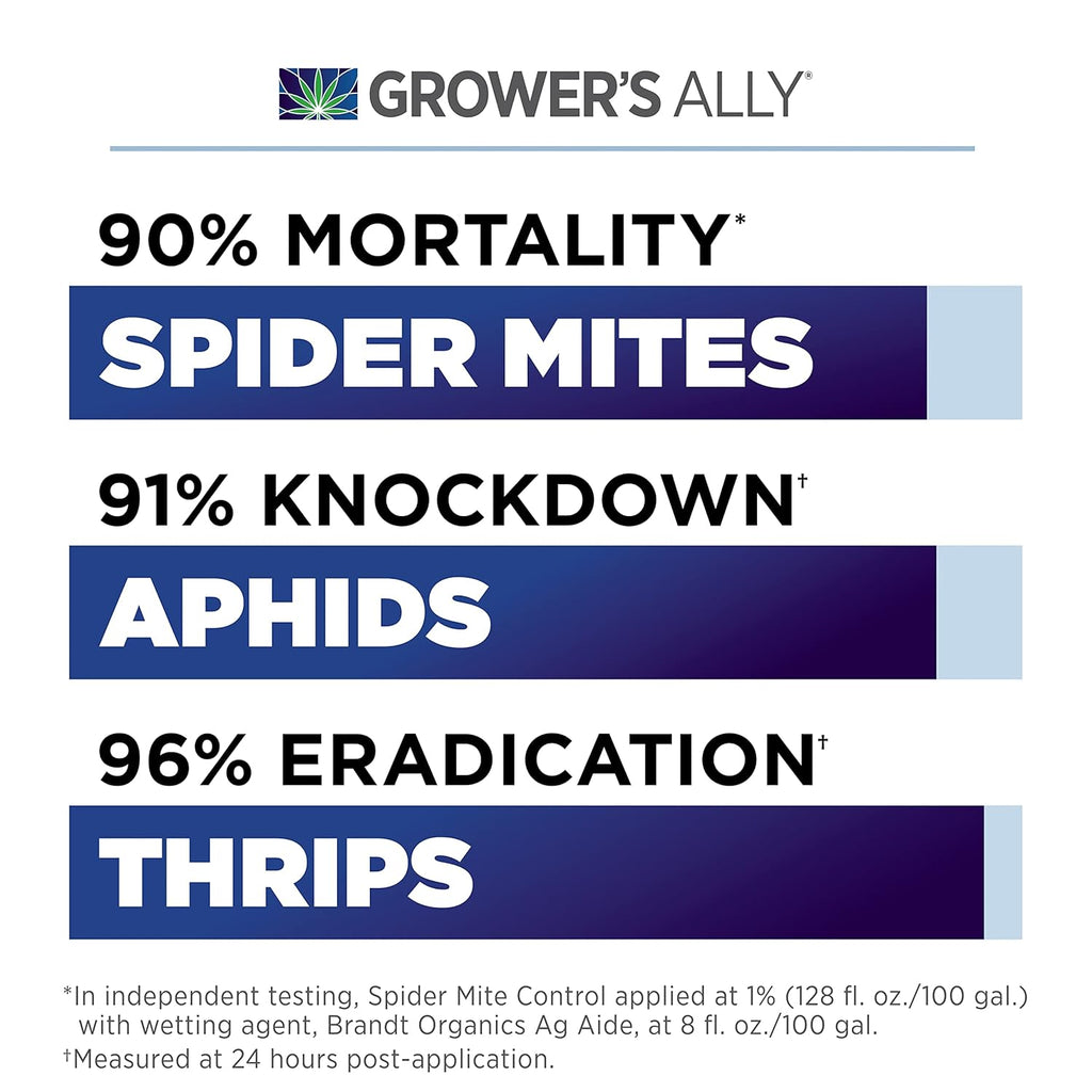 Grower's Ally Spider Mite Control Concentrate 1 gal | Natural Spider Mite & Insect Killer with Rosemary Oil - Trusted by Cultivators for Indoor and Outdoor Use