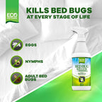 Eco Defense Bed Bug Killer - Bed Bug Spray & Dust Mite Spray - Natural Treatment - 16 Oz