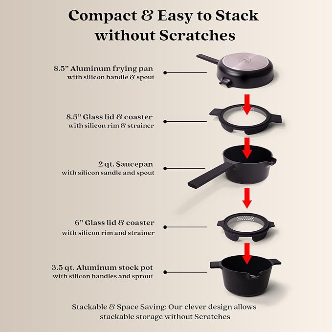 Alva Neat 5-Piece Nesting Cookware Set – Stackable Nonstick Pots & Pans with Universal Lids, Space-Saving Design for Apartments, RVs & Compact Storage - Save 50% Cabinet Space